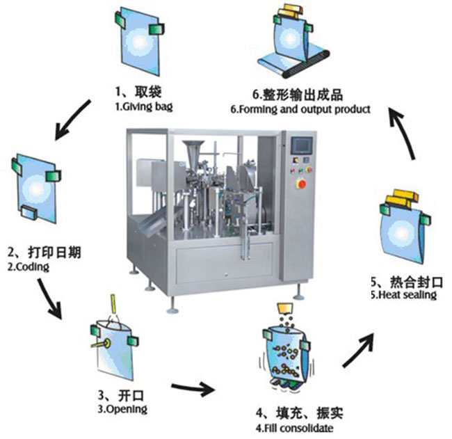 星火多功能給袋式包裝機(jī)械設(shè)備展示